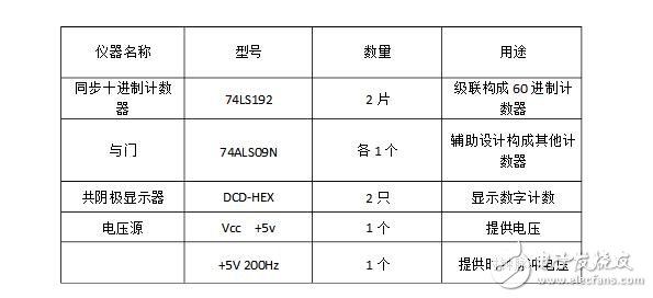 74ls160設(shè)計60進制計數(shù)器 