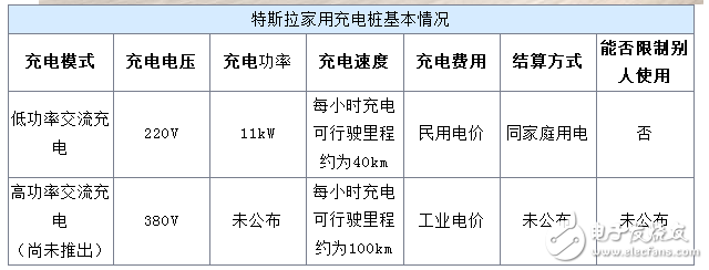 特斯拉家用充電樁參數及規格