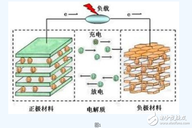 解析華為快充技術