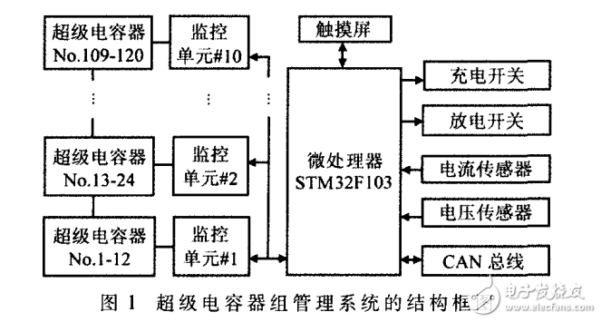 LTC6803—4在超級電容器組管理系統中的應用