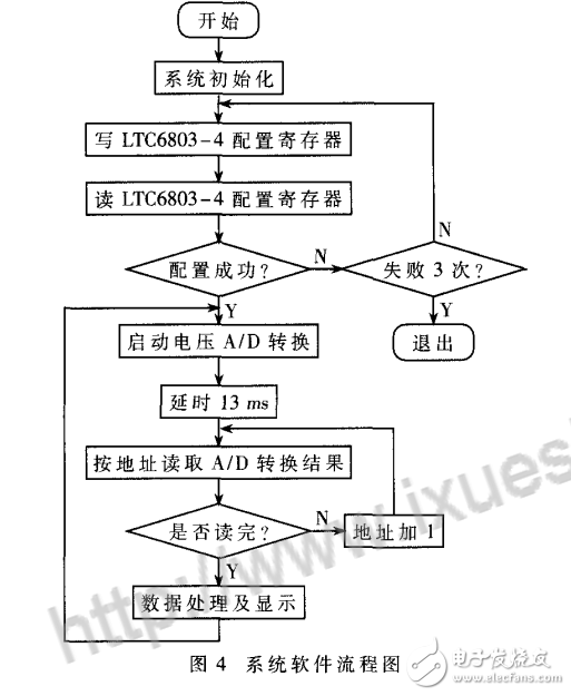 LTC6803—4在超級電容器組管理系統中的應用