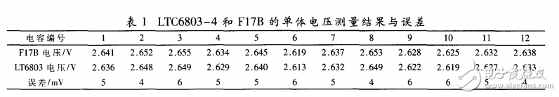 LTC6803—4在超級電容器組管理系統中的應用