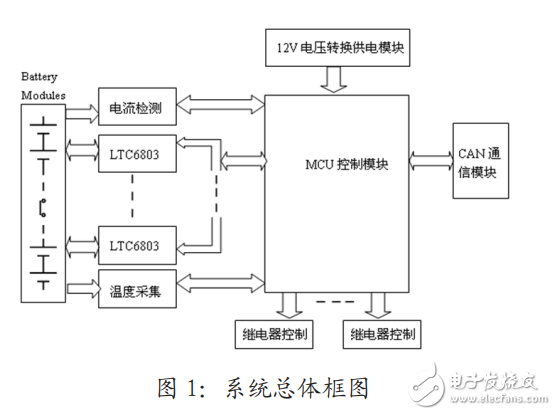 基于LTC6803的電動車鋰電池管理系統設計