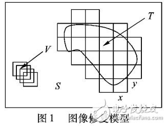 先驗置信傳播的圖像修復算法