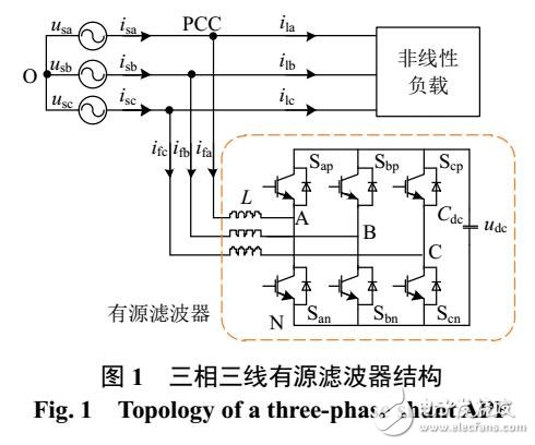 基于StatRF改進的諧波濾波器
