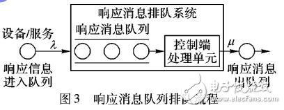 基于通用即插即用協議服務系統模型