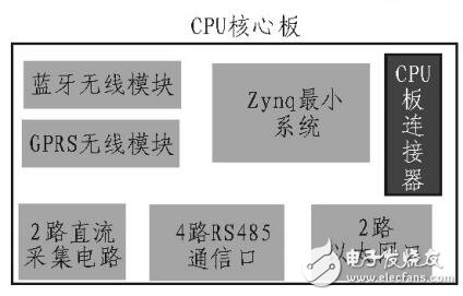集成芯片化DTU的智能環(huán)網(wǎng)柜設(shè)計(jì)