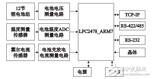 基于LTC6804－2的鋰電池SOC應用研究