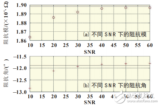 基于LTC6804的鋰離子電池阻抗測量系統設計