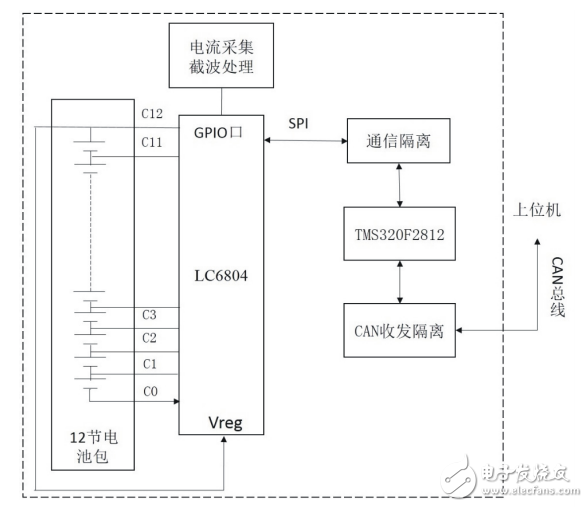 基于LTC6804的鋰離子電池阻抗測量系統設計