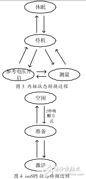 LTC6804在電池管理系統中的應用