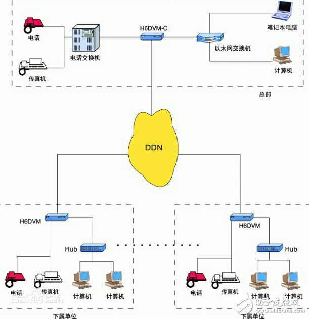 常用廣域網有哪些連接技術