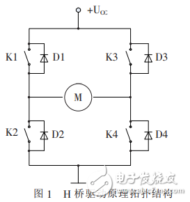 直流電機(jī)的IR2110驅(qū)動控制設(shè)計及DSP實(shí)現(xiàn)
