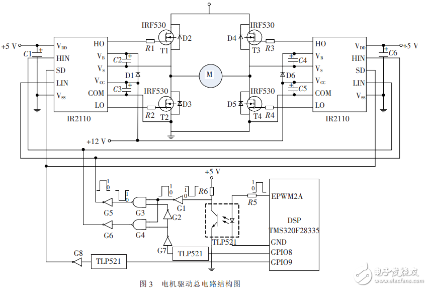 直流電機的IR2110驅(qū)動控制設計及DSP實現(xiàn)