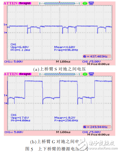 直流電機的IR2110驅(qū)動控制設計及DSP實現(xiàn)
