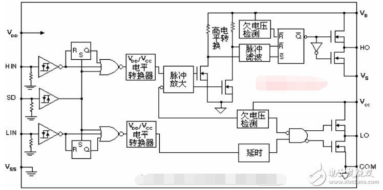 ir2110中文資料詳解_引腳圖及功能_工作原理_內部結構及應用電路