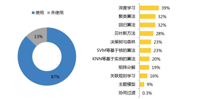 2017年的開發者們！