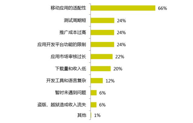 2017年的開發者們！