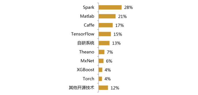 2017年的開發者們！