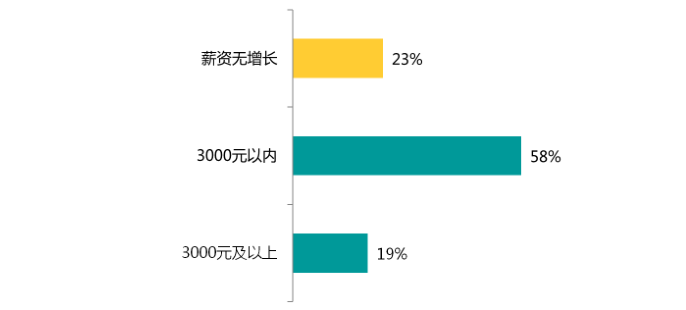 2017年的開發者們！
