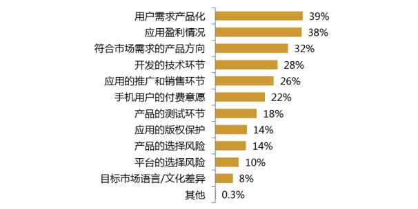2017年的開發者們！