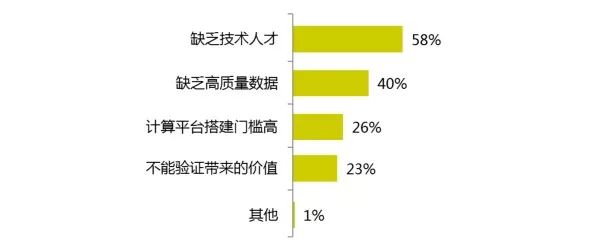 2017年的開發者們！