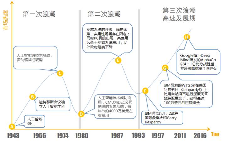 2017年的開發者們！