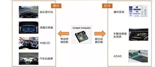 智能駕駛艙在新能源汽車中將成為標(biāo)配