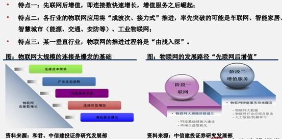 十二圖解5G的現狀和未來
