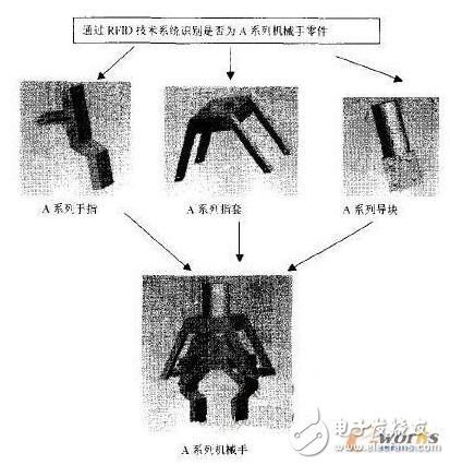 RFID技術(shù)在機械手零件管理中應(yīng)用