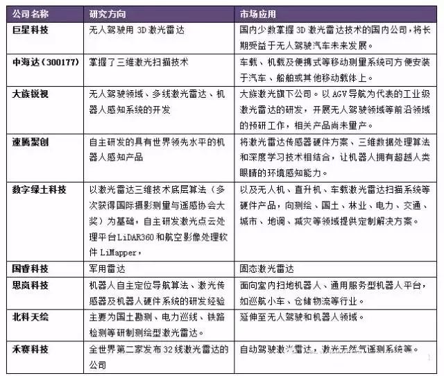 激光雷達技術應用的詳細分析