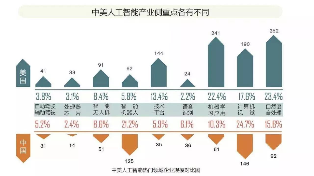 深度學習的發展前景與深度學習的培訓