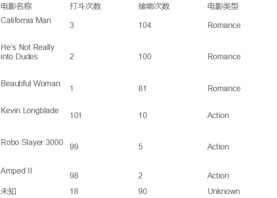 零基礎如何入門人工智能？