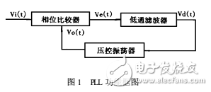 CD4046鎖相環在感應加熱電源中的應用