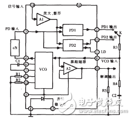 用鎖相環(huán)CD4046實(shí)現(xiàn)電動機(jī)轉(zhuǎn)速測量