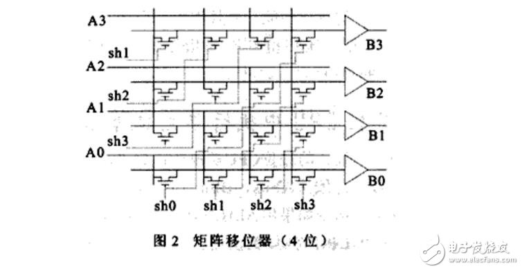 一種高性能32位移位寄存器單元的設(shè)計