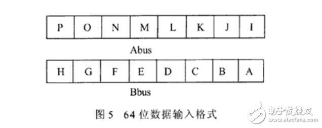 一種高性能32位移位寄存器單元的設(shè)計