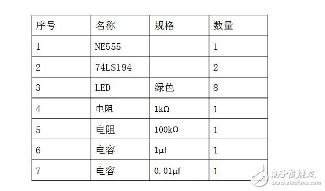74ls194控制8個流水燈的設計