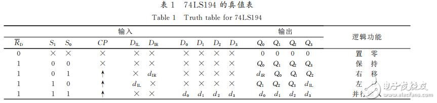 74ls194實現環形計數器