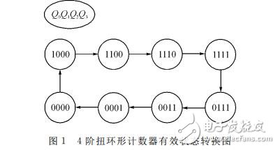 74ls194實現環形計數器