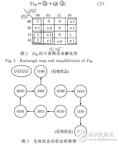 74ls194實現環形計數器