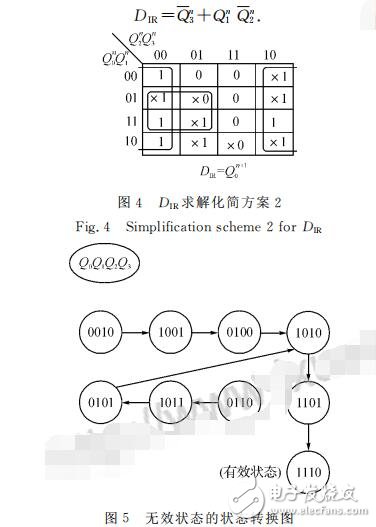 74ls194實現環形計數器