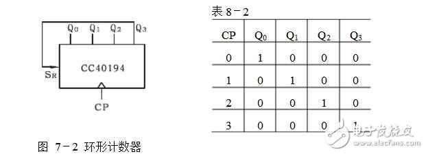 移位寄存器的作用及應用