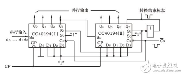 移位寄存器的作用及應用