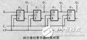 移位寄存器的作用及應用
