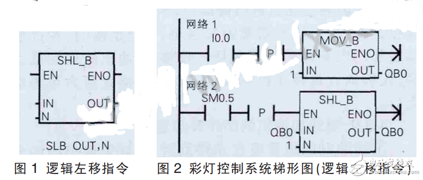 plc移位寄存器指令的應用