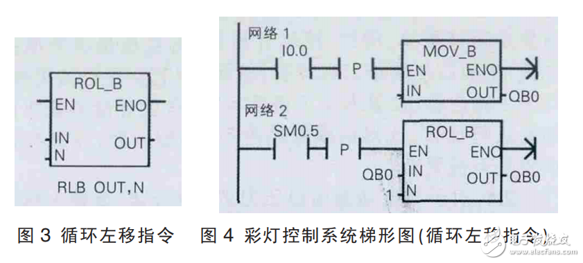 plc移位寄存器指令的應用