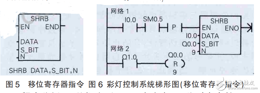 plc移位寄存器指令的應用