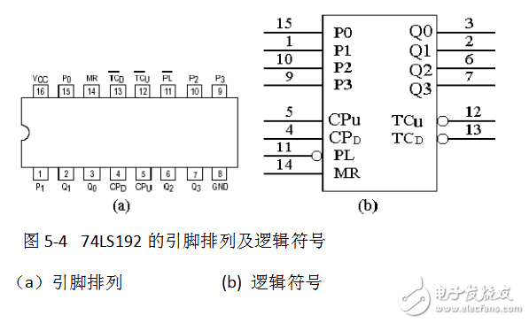 74ls90設計60進制計數器