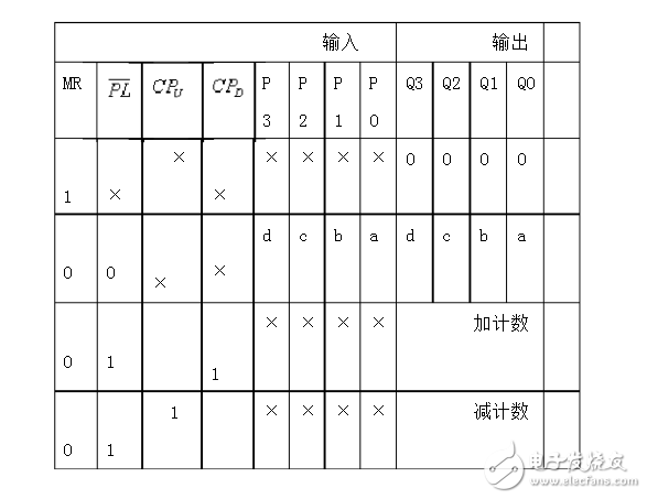 74ls90設計60進制計數器